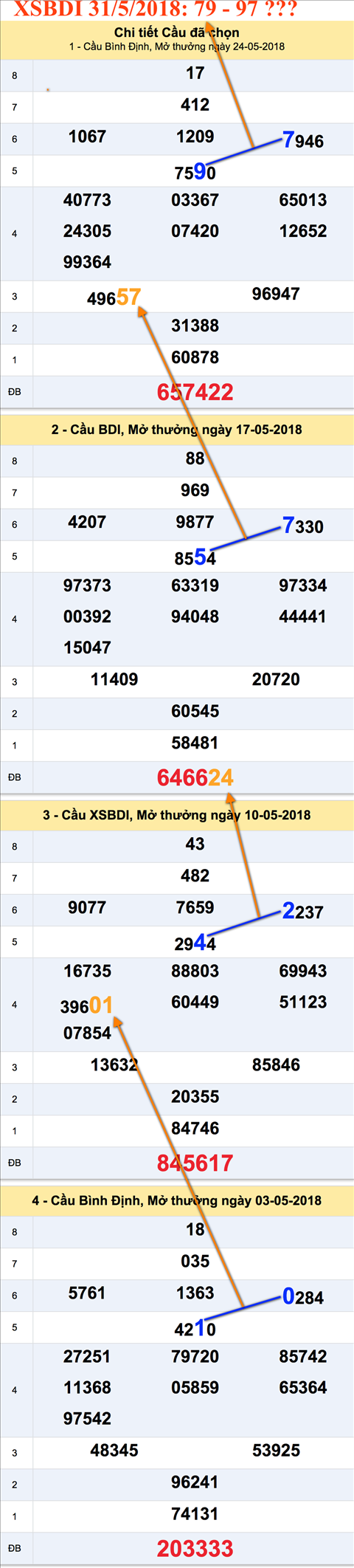 Tham khao XSBDI 31-5-2018 Tham khao XSBDI 31-5-2018